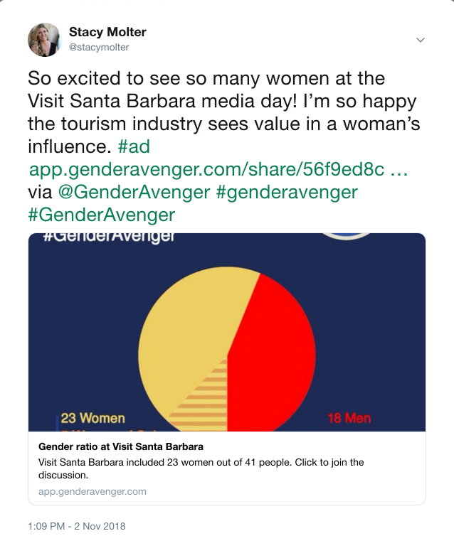 Are You Gender Aware?