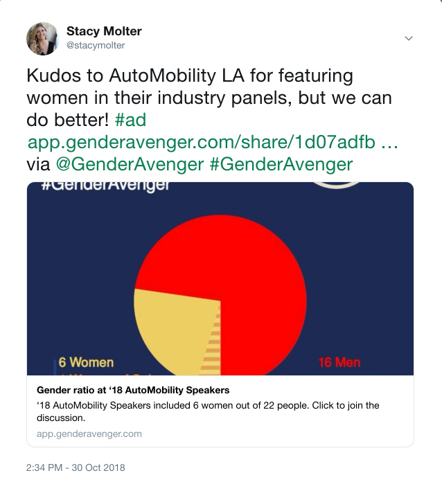 Are You Gender Aware?