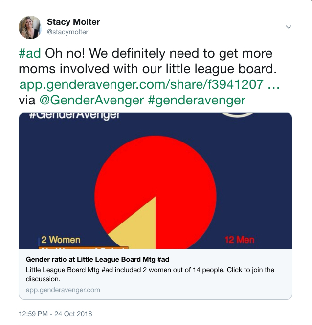 Are You Gender Aware?