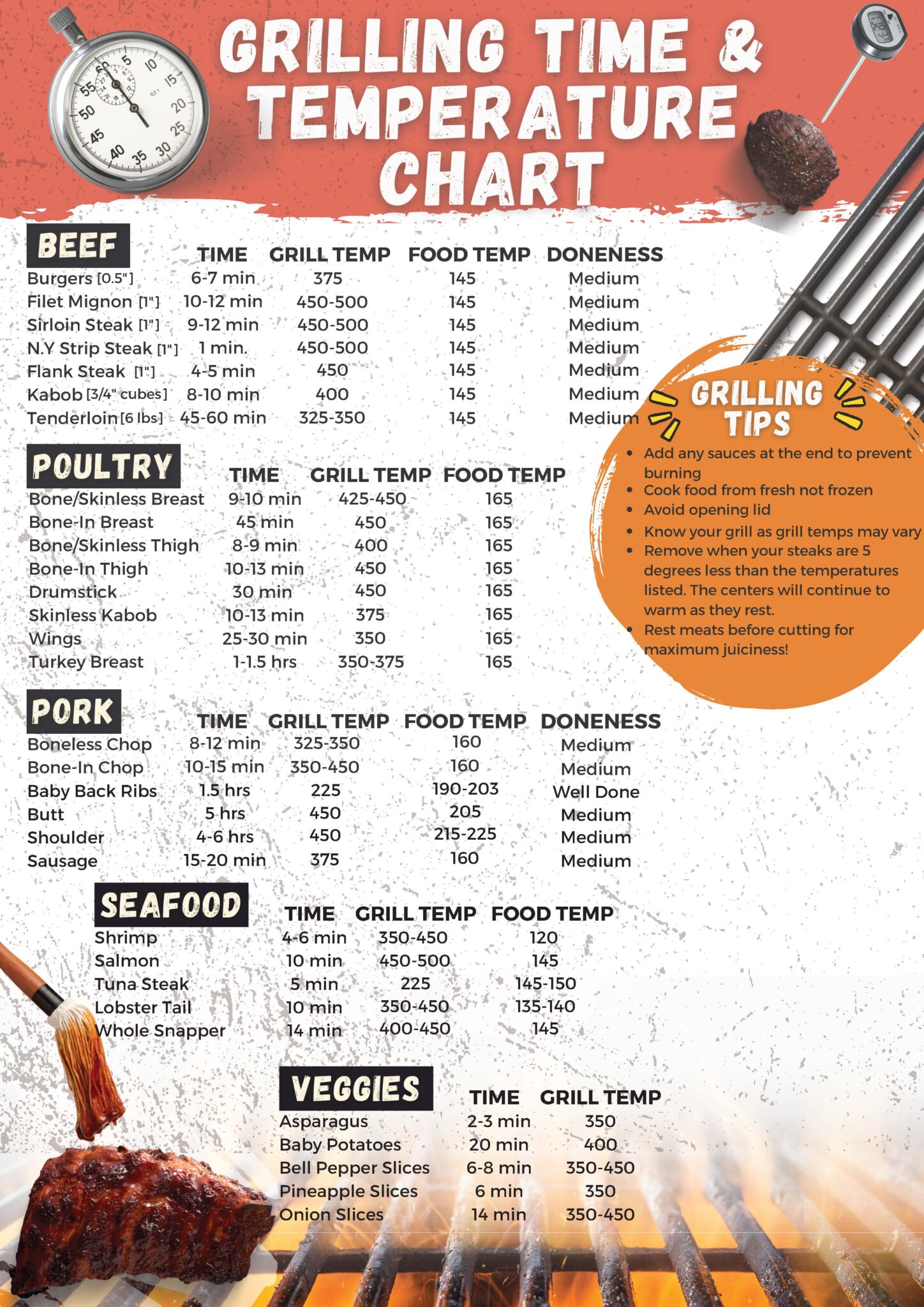 free-printable-grilling-time-and-temperature-chart-your-ultimate-guide-to-perfectly-cooked-meat