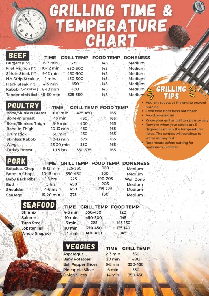 Free Printable Grilling Time and Temperature Chart: Your Ultimate Guide to Perfectly Cooked Meat
