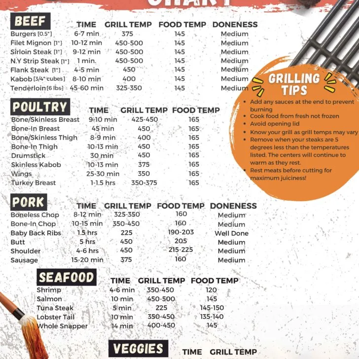 Free Printable Grilling Time and Temperature Chart: Your Ultimate Guide to Perfectly Cooked Meat