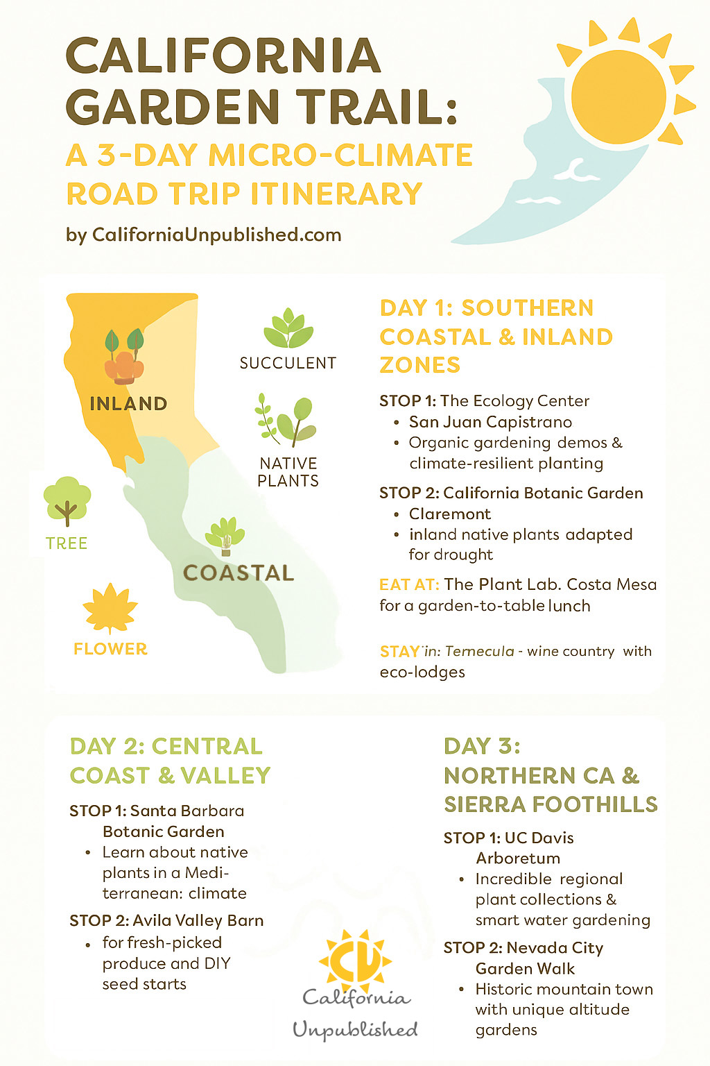 California’s Micro-Climate Gardening Tips for Thriving Plants in Every Region 6 California’s Micro-Climate Gardening Tips for Thriving Plants in Every Region